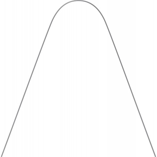 Remanium® Lingual Arches